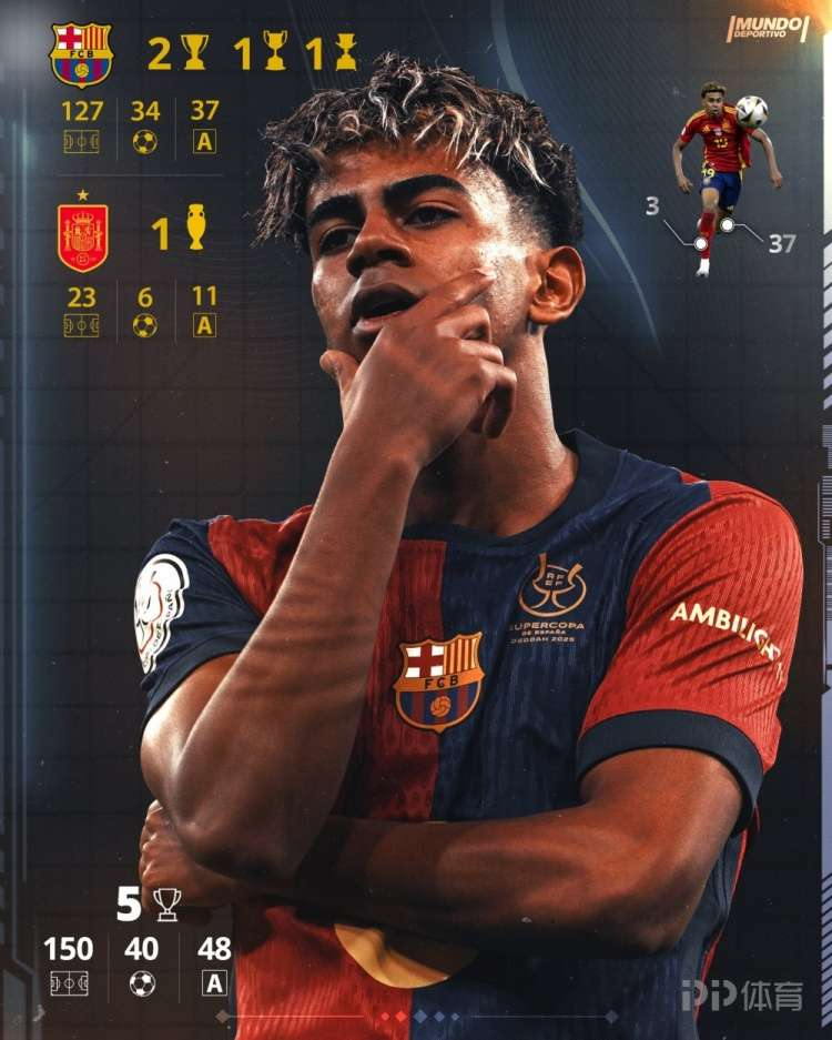 Futbolista español